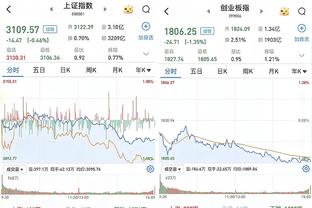 乔治：小卡&威少&哈登都是名人堂球员 和他们一起打球很有趣